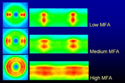 Figure 10. X-ray diffraction patterns. High MFA=low stiffness and strength