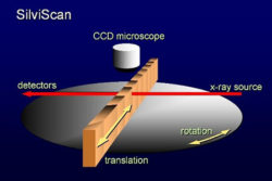 Figure 3. SilviScan concept